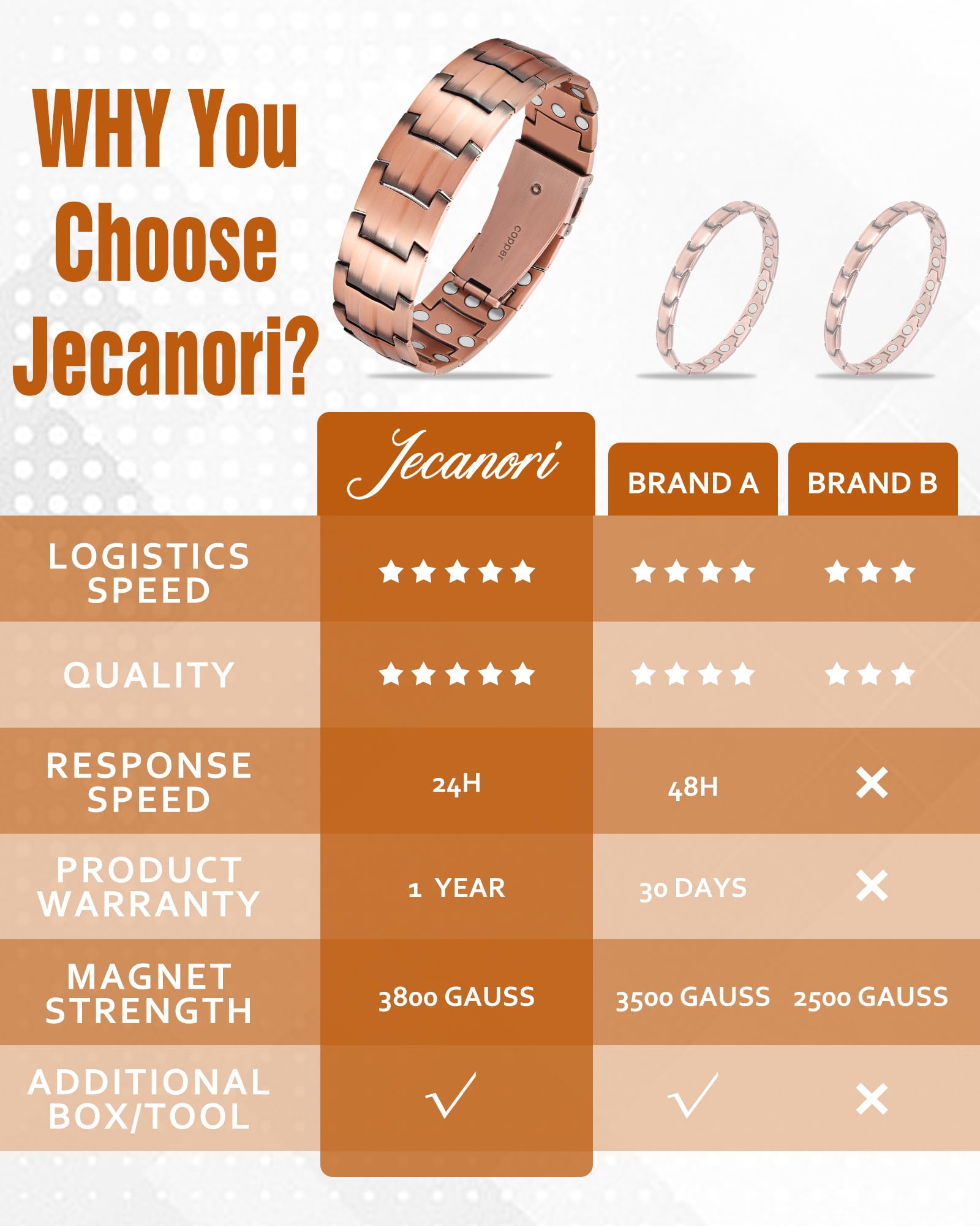 Elegant Jecanori copper bracelet seen in unboxing and presentation.