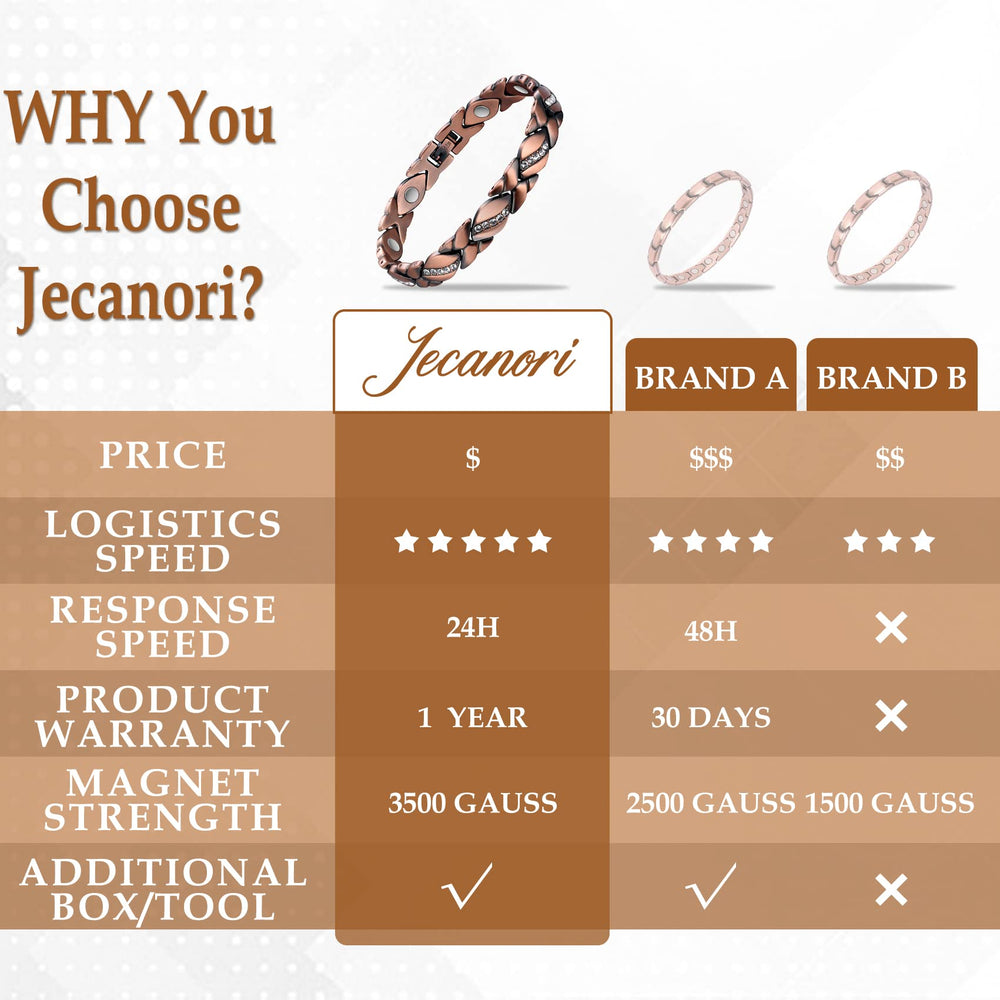 Jecanori sizing tool included with simple at-home adjustments.