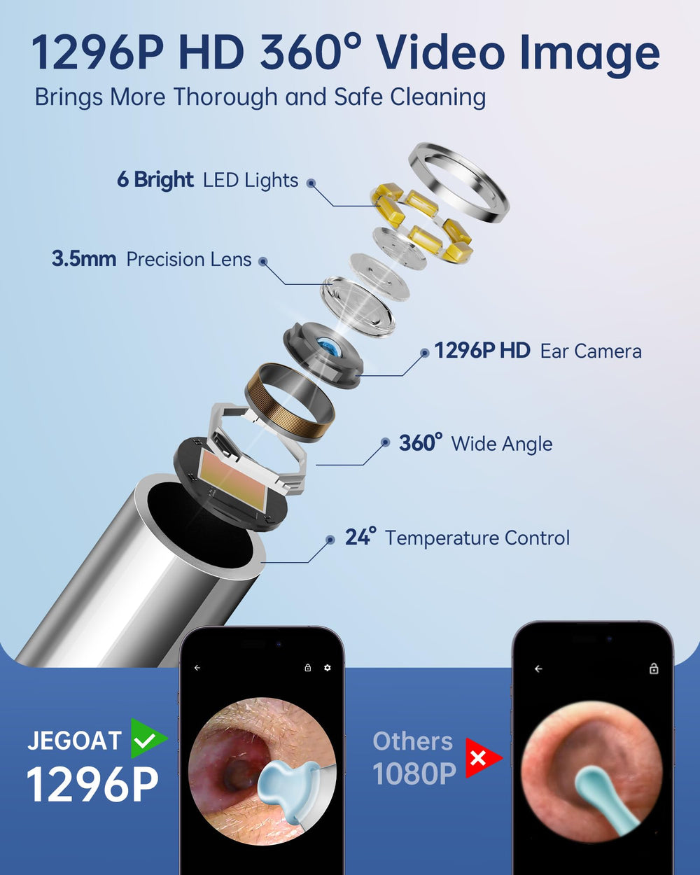 JEGOAT replaceable silicone tips offer safe, hygienic contact with the ear canal.