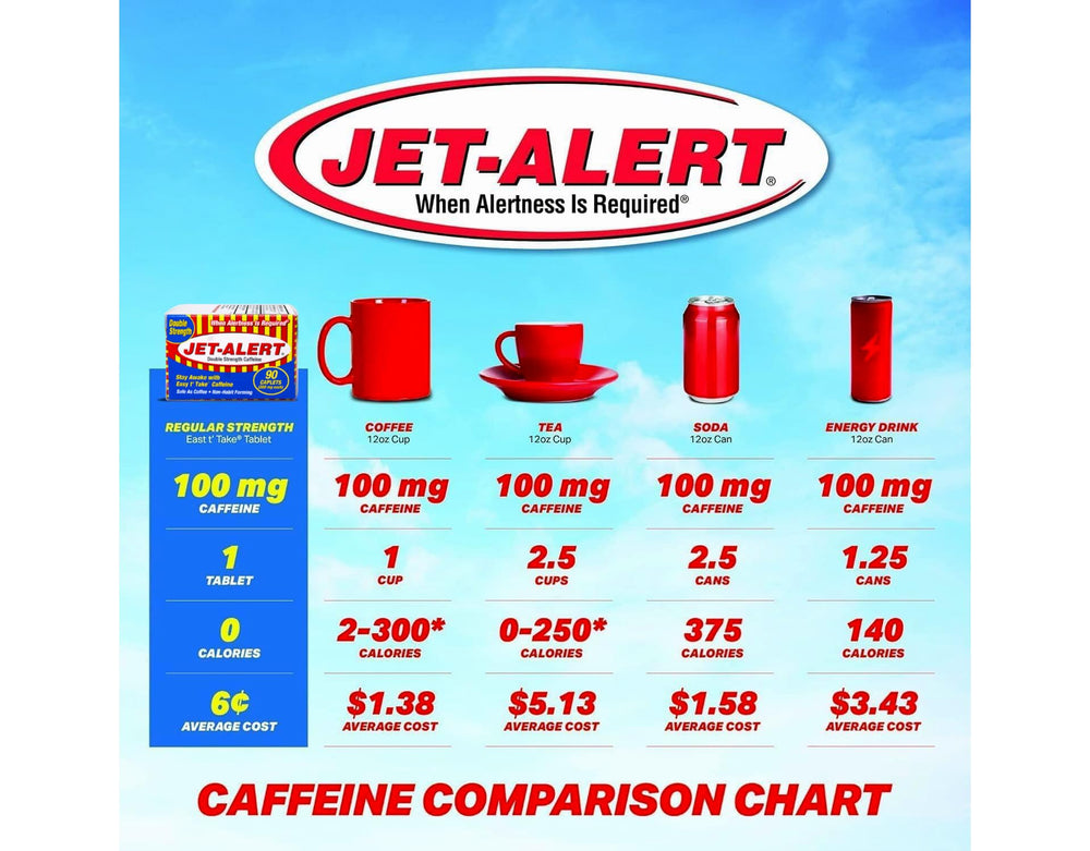 Jet-Alert travel-friendly pack shown for on-the-go caffeine needs.