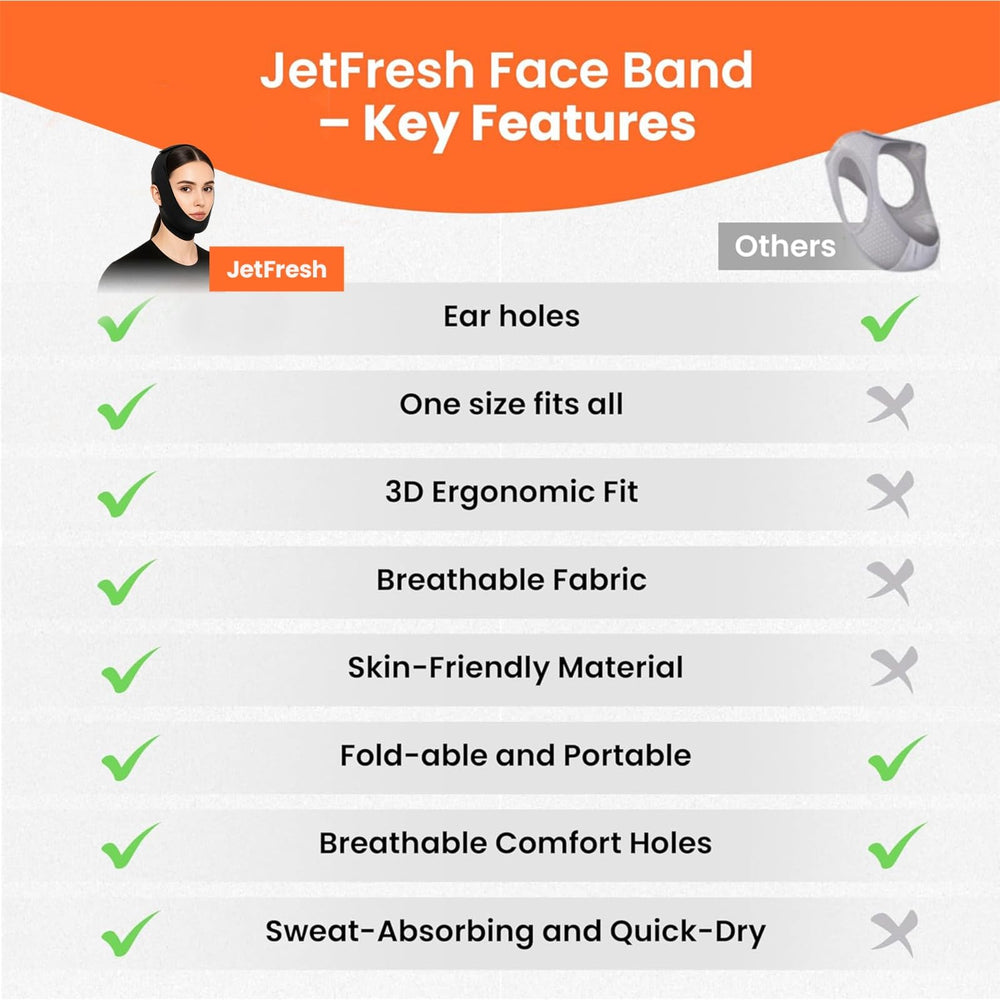JetFresh chin strap material close-up, breathable spandex-nylon blend for comfort.