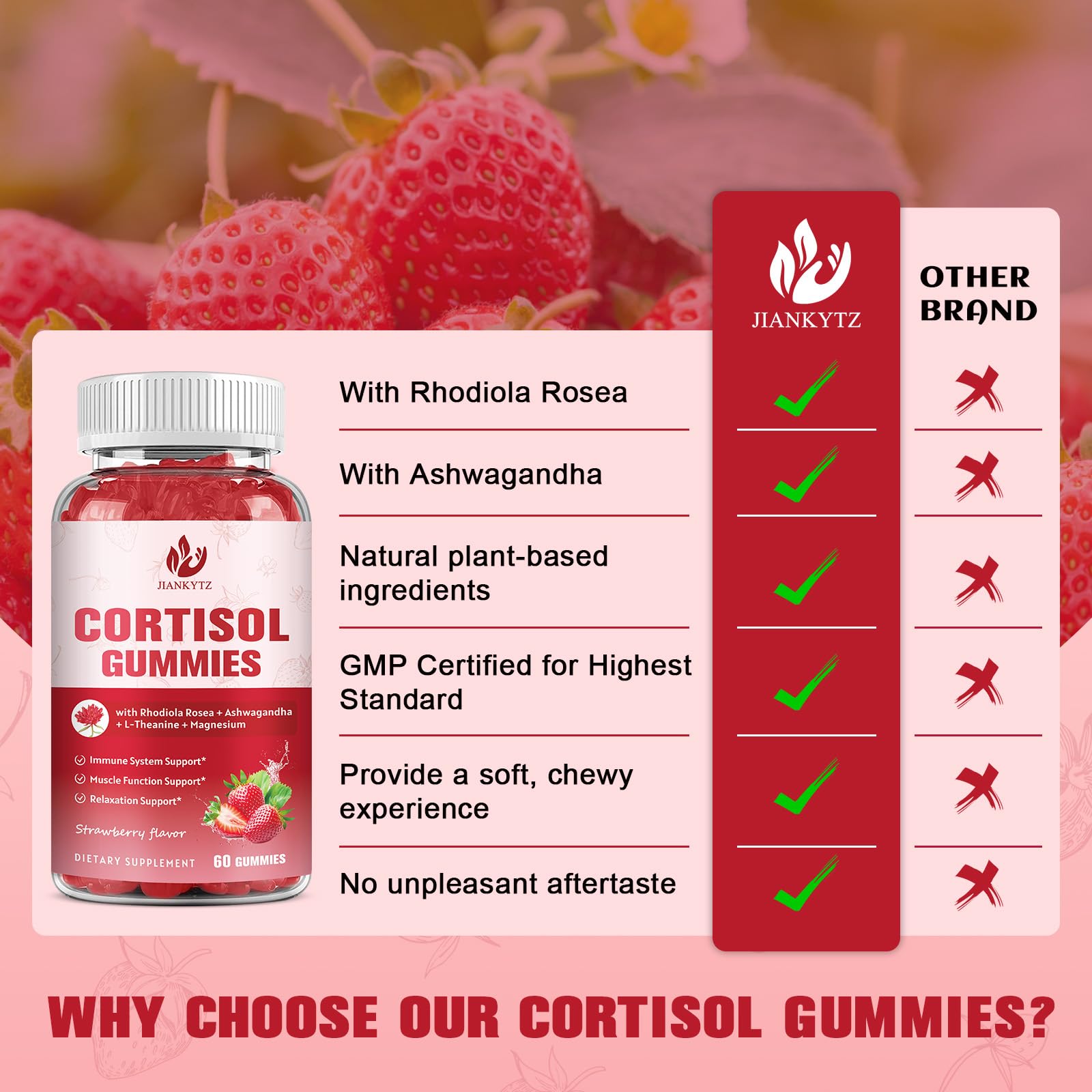 JIANKYTZ Cortisol Gummies ingredients panel shows Ashwagandha, Rhodiola, and L-Theanine