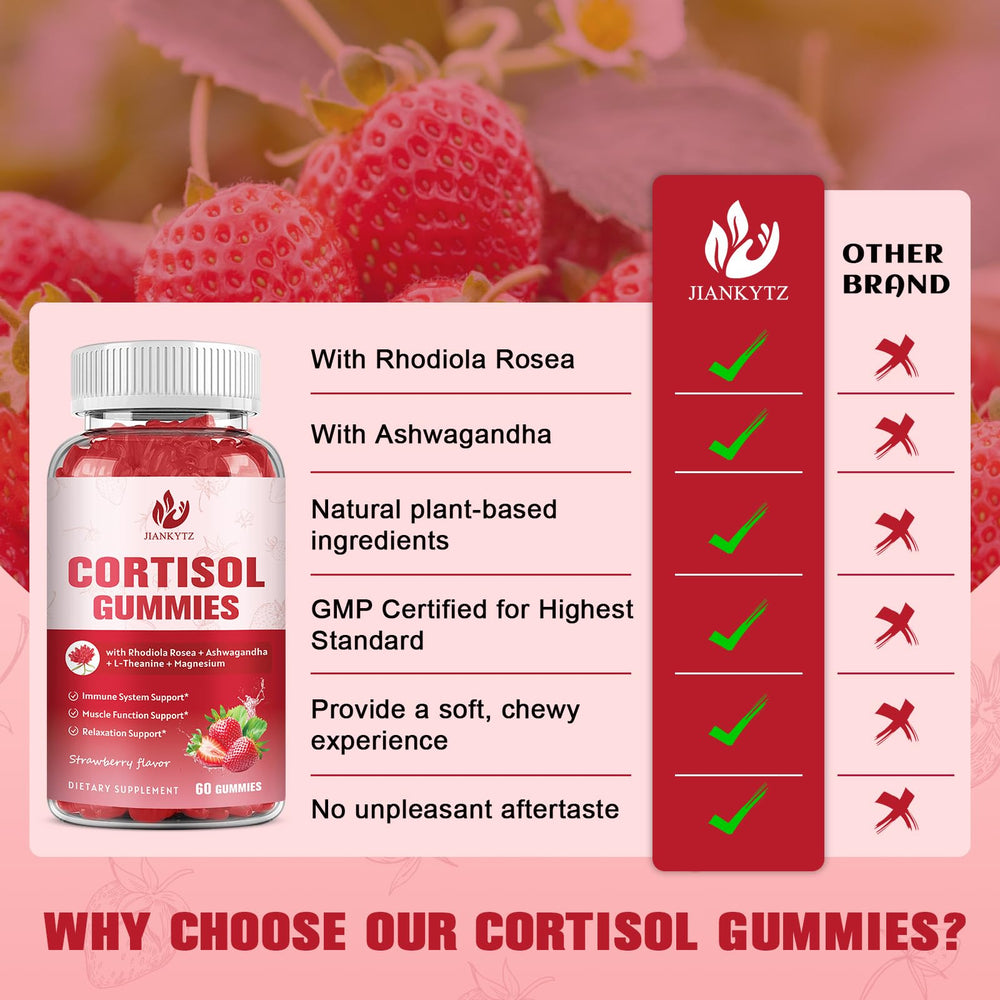 JIANKYTZ Cortisol Gummies ingredients panel shows Ashwagandha, Rhodiola, and L-Theanine