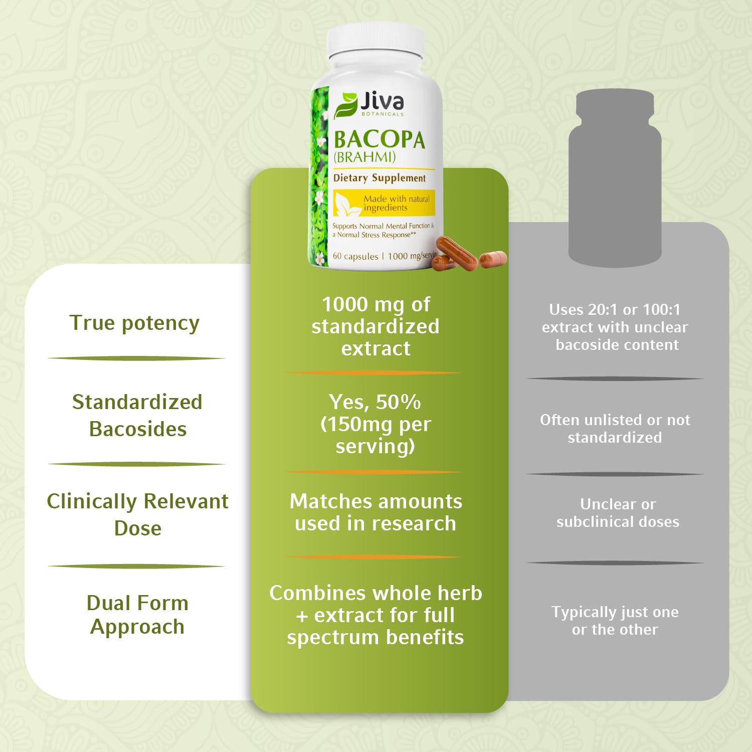 Jiva Botanicals Bacopa label closeup emphasizing potency and organic ingredients