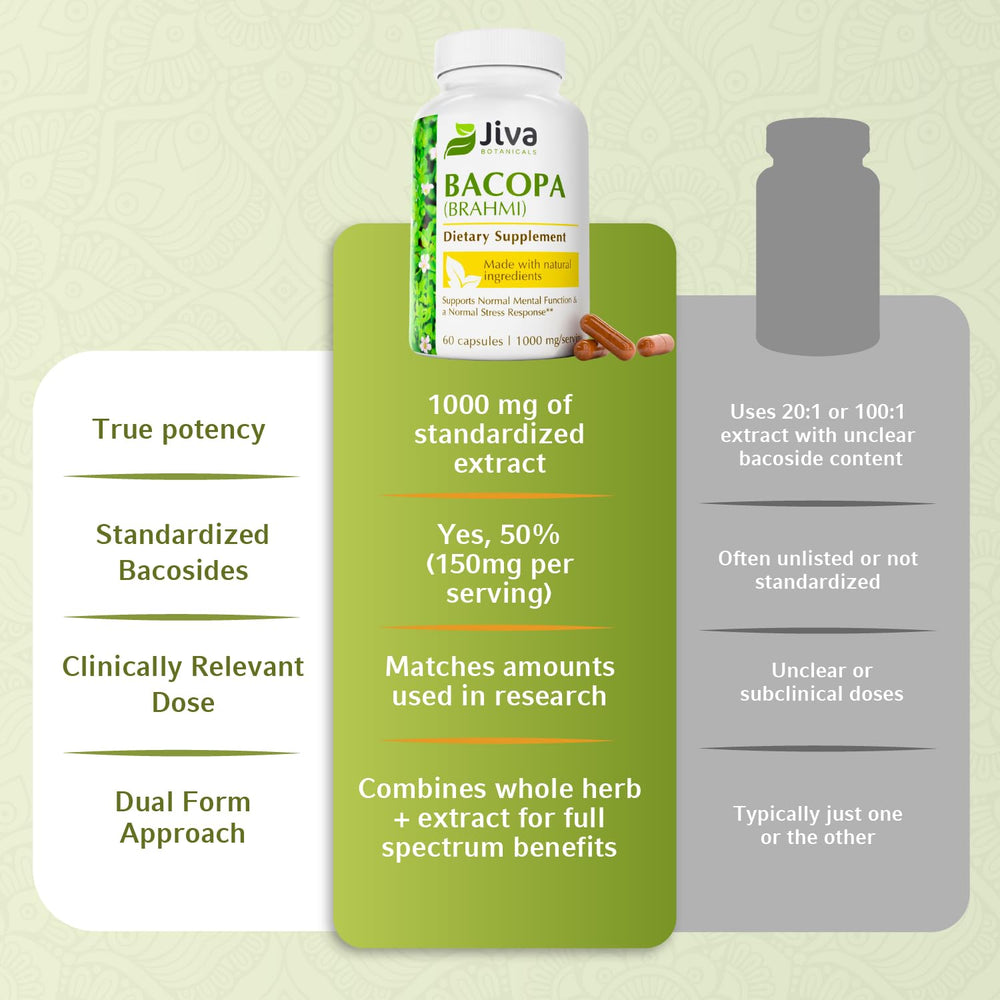 Jiva Botanicals Bacopa label closeup emphasizing potency and organic ingredients