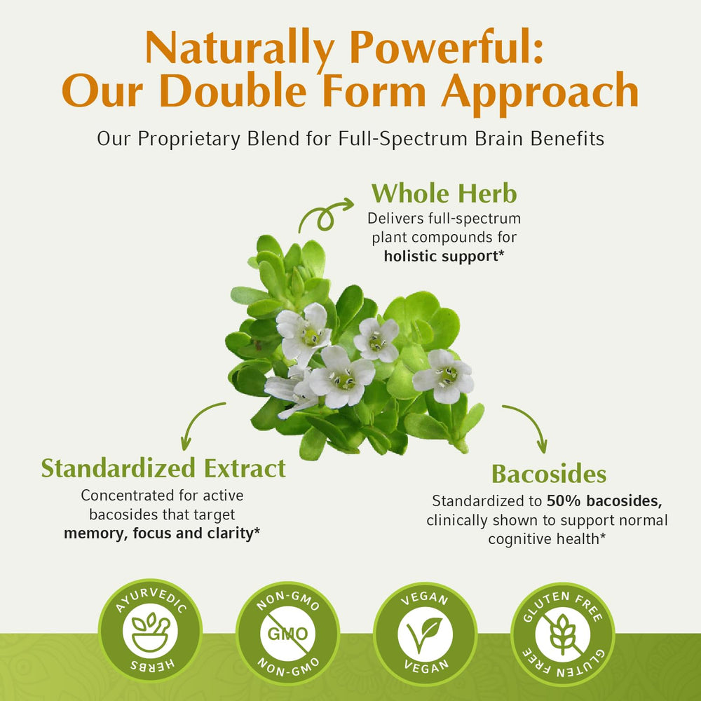 Jiva Botanicals Bacopa two capsules daily-dose image for convenient use