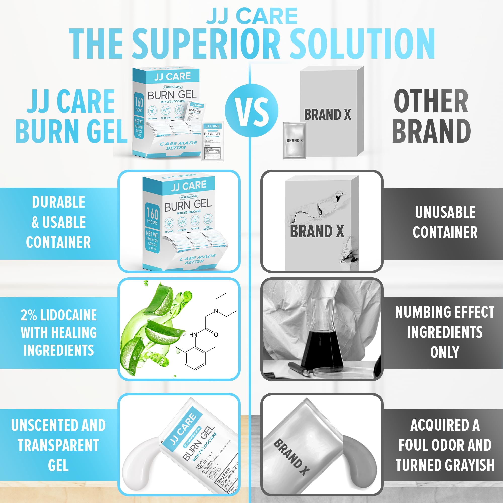 JJ CARE lidocaine 2 percent label on gel packet highlights pain relief option