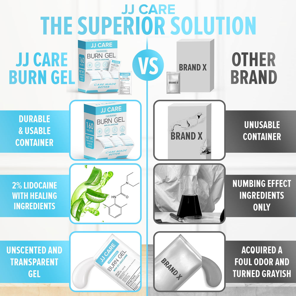 JJ CARE lidocaine 2 percent label on gel packet highlights pain relief option