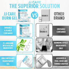 JJ CARE lidocaine 2 percent label on gel packet highlights pain relief option