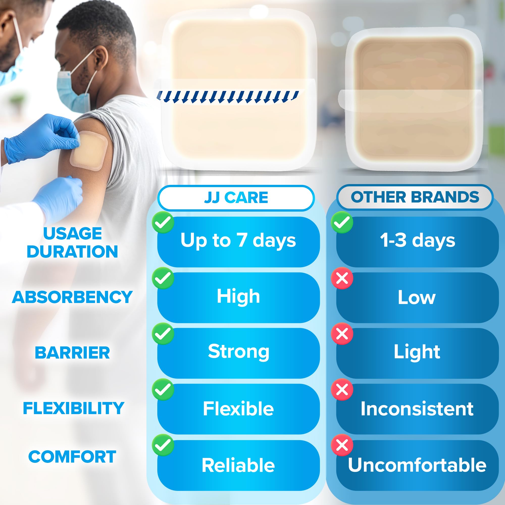 JJ CARE hydrocolloid dressing cut-to-fit customizable wound coverage
