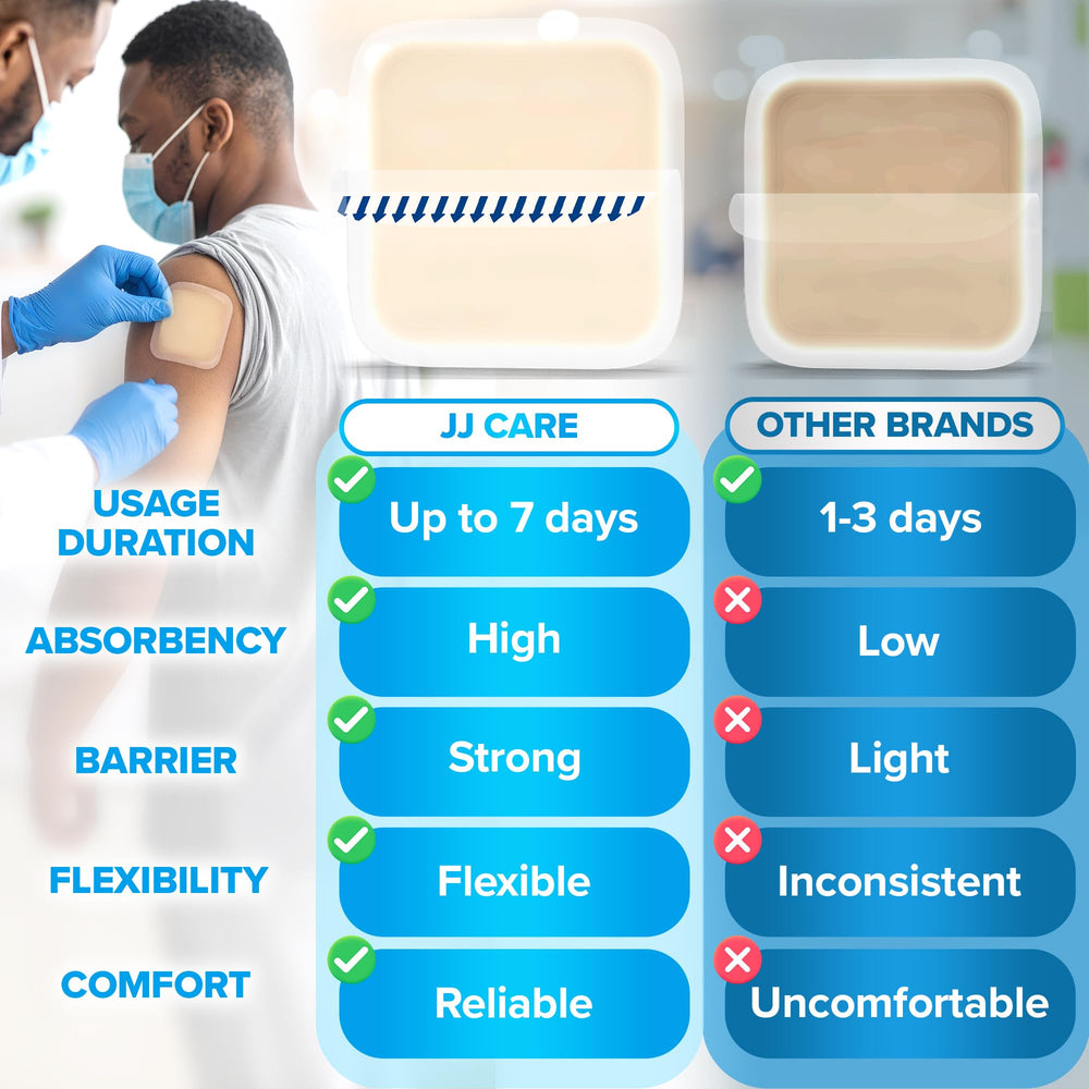 JJ CARE dressing on heel demonstrates contour-conforming wear for tough-to-cover areas.