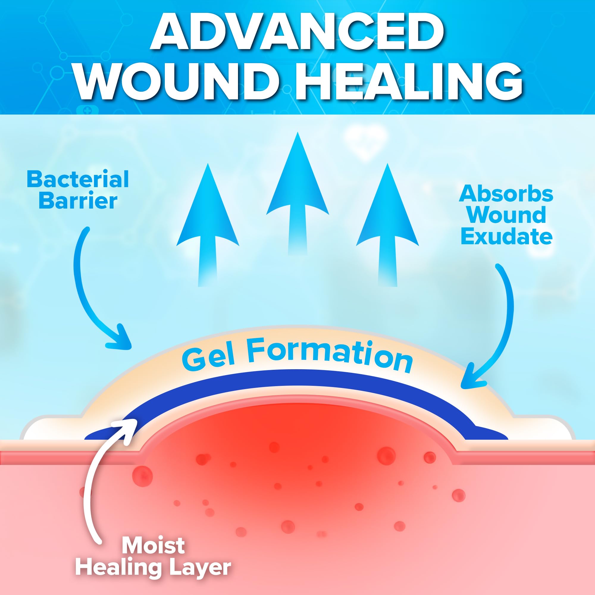 JJ CARE borderless dressing protects a blister with gentle, non-irritating adhesion.