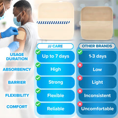 Thin JJ CARE hydrocolloid dressing molded over elbow for flexible fit