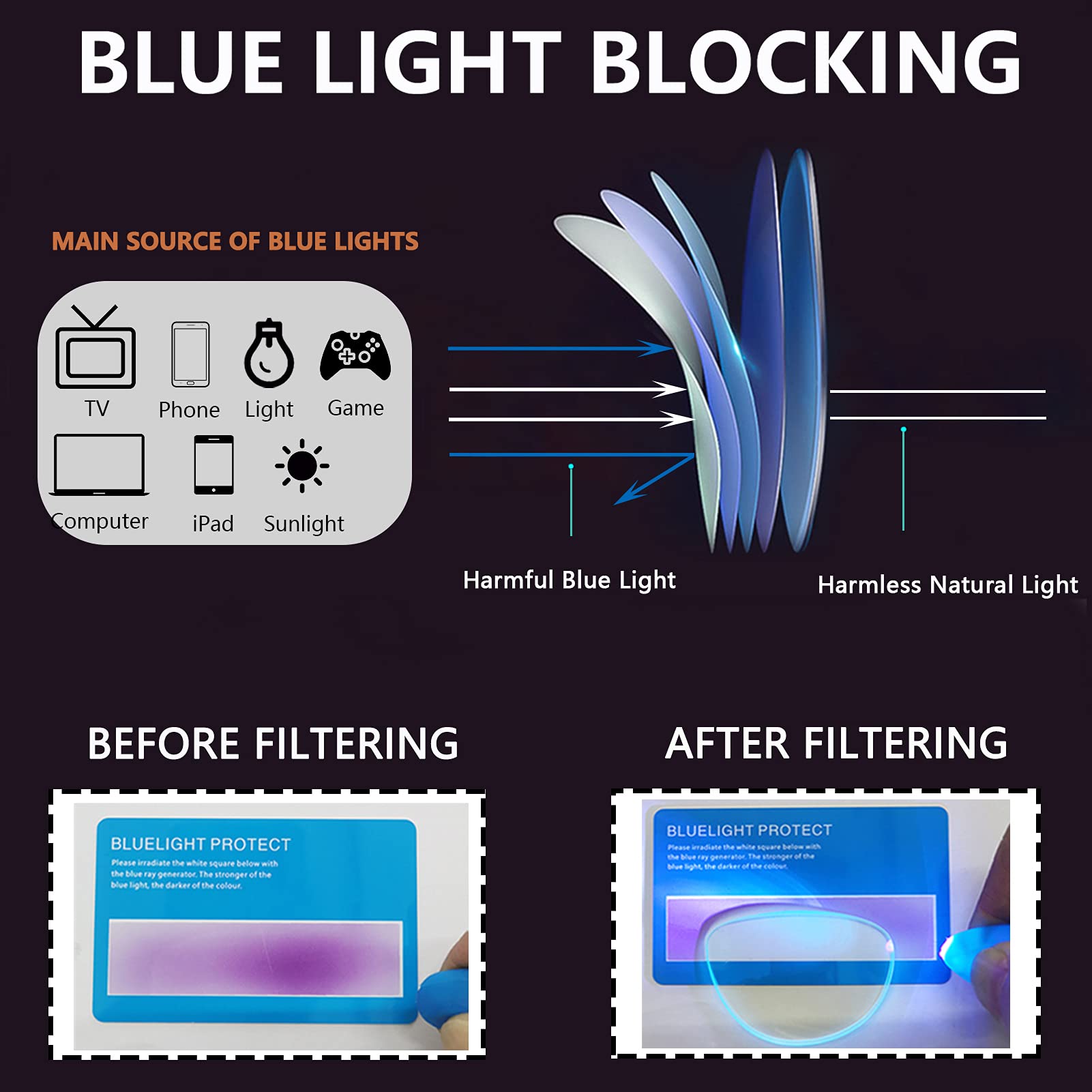 JJWELL HD lenses provide crisp, true colors in blue light readers