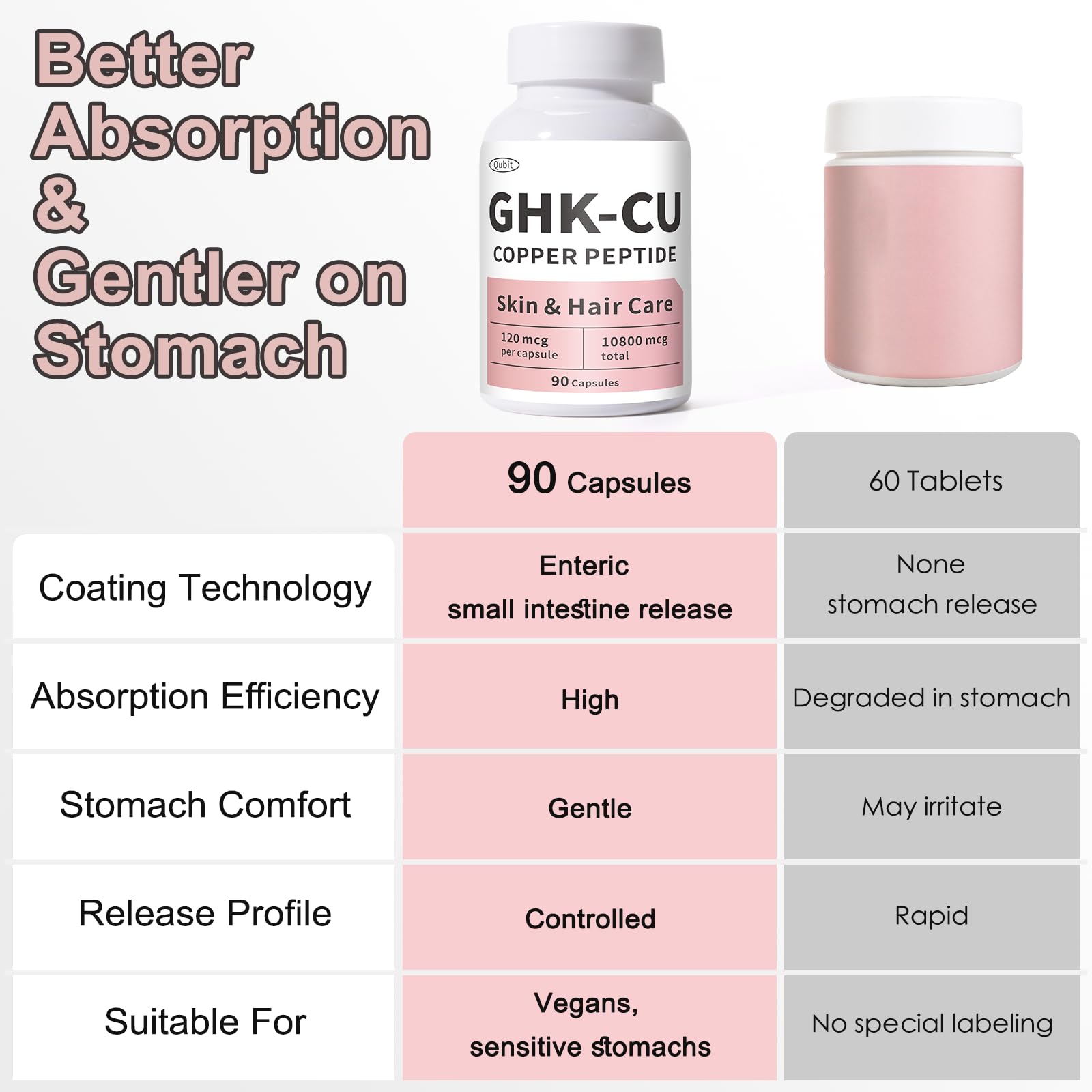 Jkrova GHK-Cu made in USA label emphasizing quality testing and purity