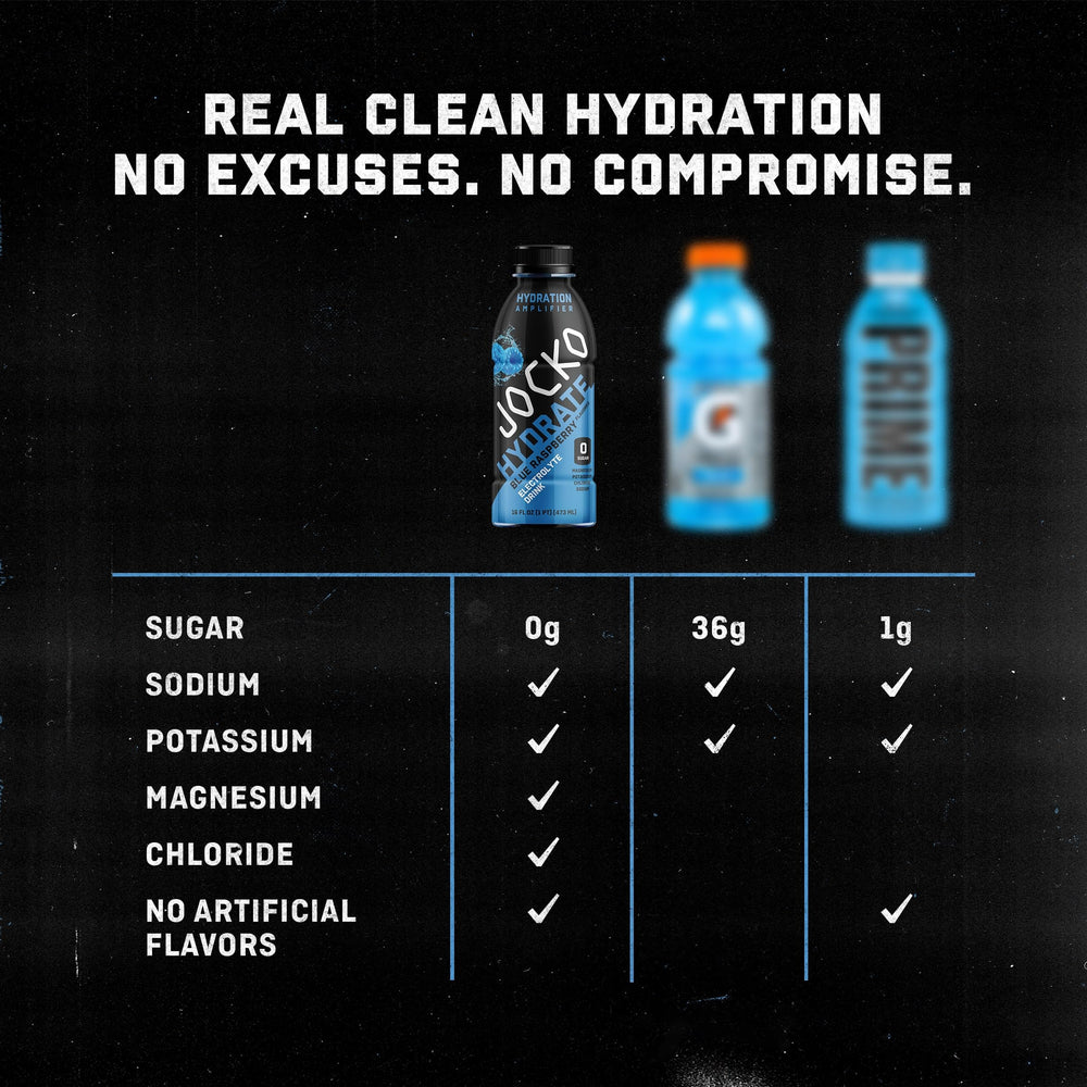Jocko Fuel Hydrate Island Orange ingredients panel highlights electrolyte balance.