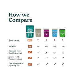 Journey Supplements grass-fed source provides clean collagen peptides for daily vitality