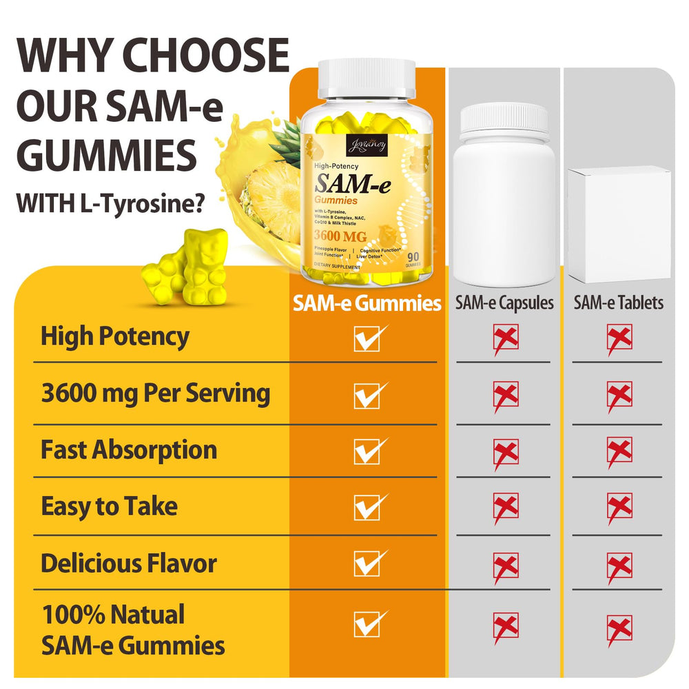 Jovianoy SAM-e gummies with B-Complex for energy and metabolism support.