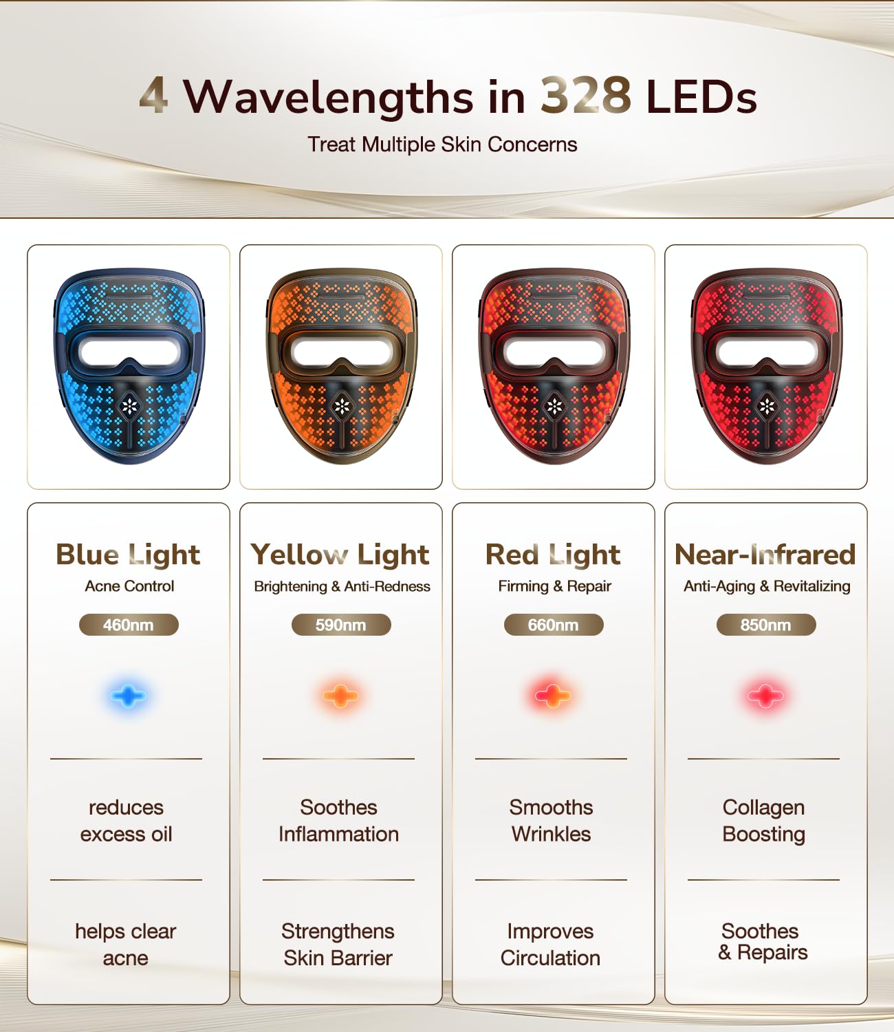 JOVS 4D mask LED coverage ensures even facial light exposure
