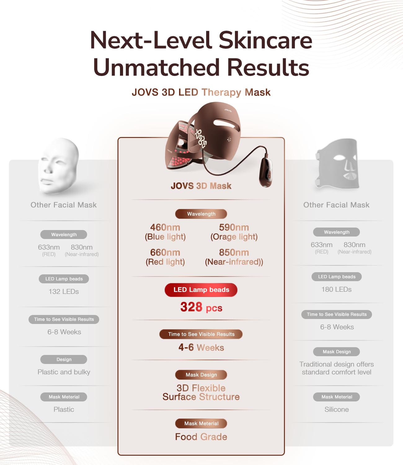 JOVS 4D mask soft silicone material for a snug, pressure-free fit