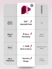 Joyany Massage Wand offers 20 patterns and 8 speeds for customization