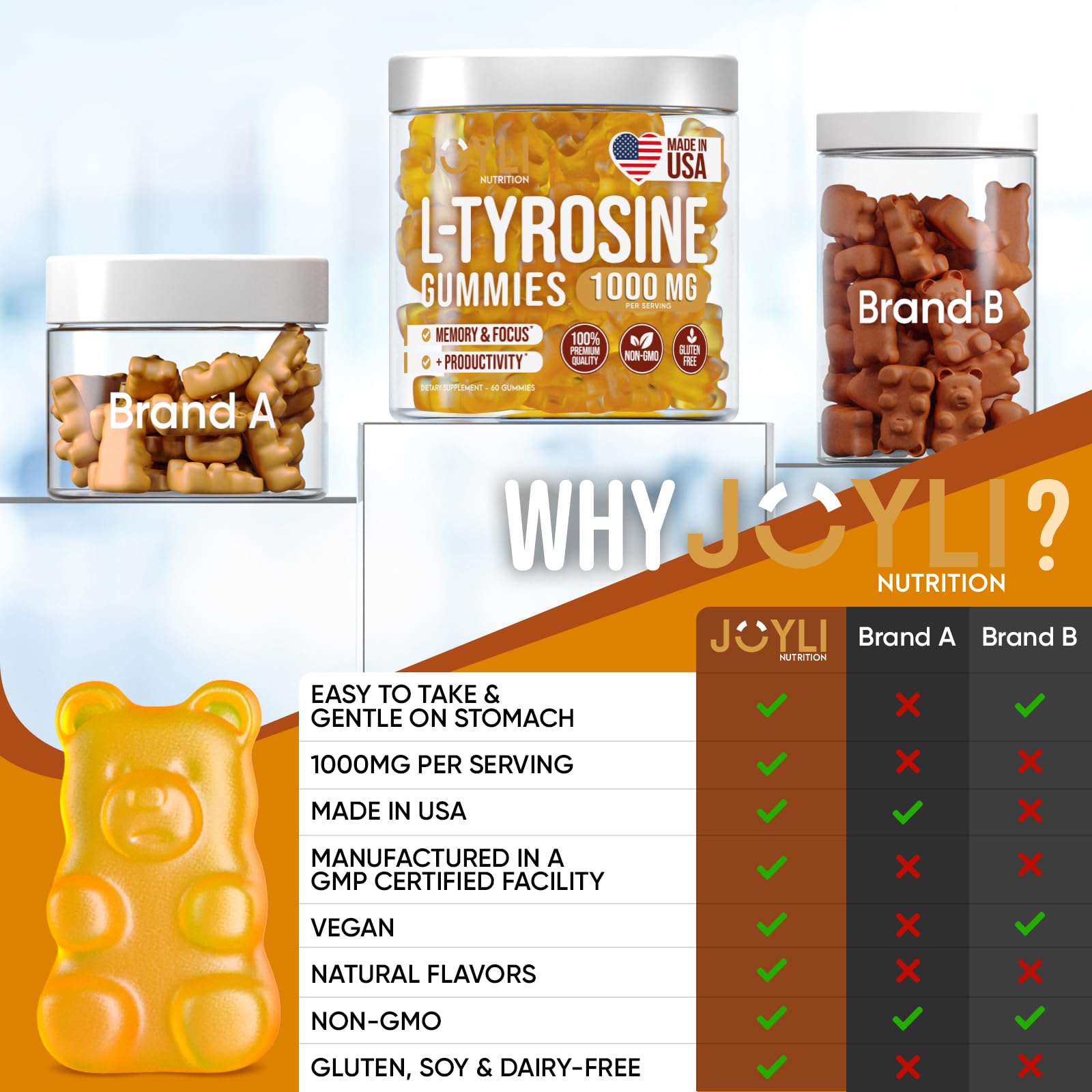 Joyli L Tyrosine Gummies kid-friendly and adult-friendly serving idea.