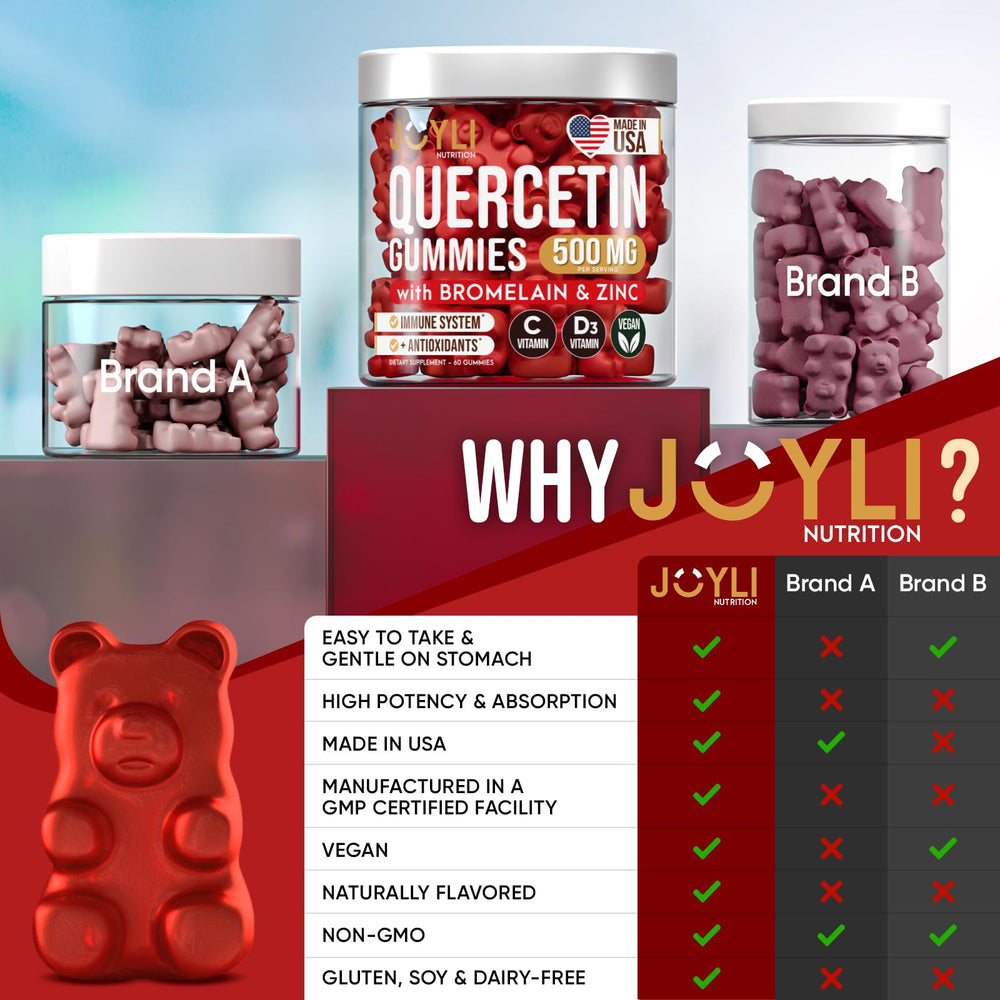 JOYLI Quercetin Gummies label and testing seal indicating purity and cGMP production.