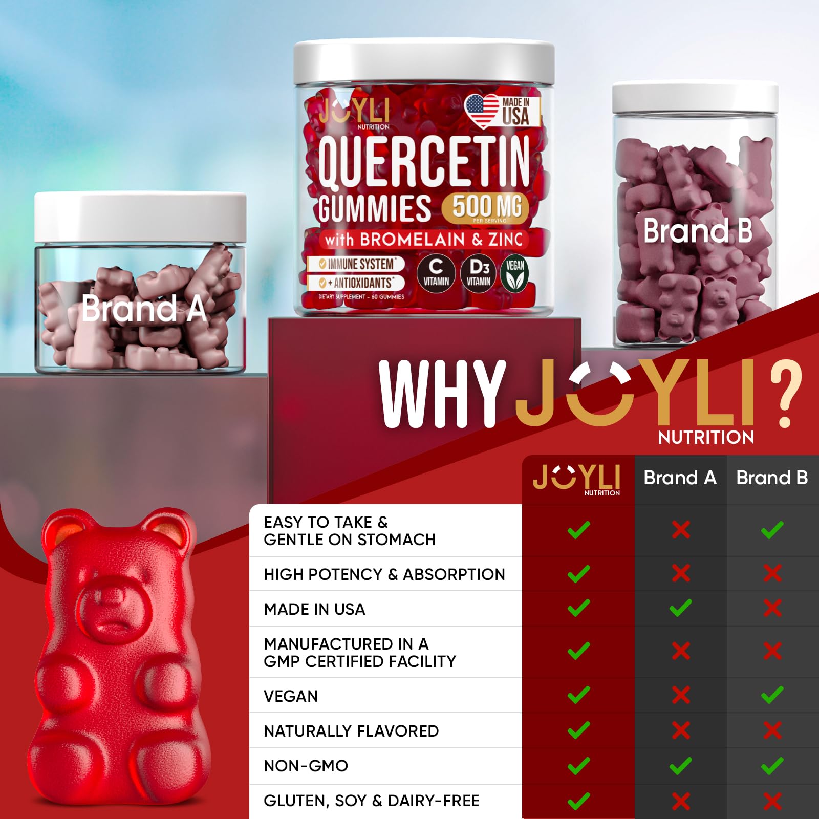 JOYLI Quercetin Gummies packaging design conveys trust and everyday immune support.