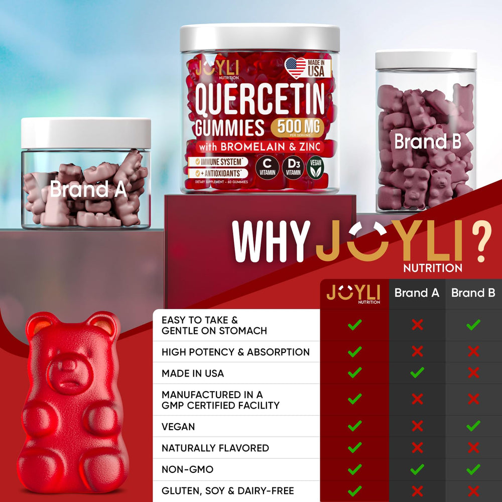 JOYLI Quercetin Gummies packaging design conveys trust and everyday immune support.
