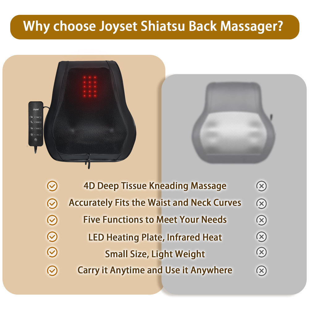 Joyset massager features dual kneading and vibration for a comprehensive experience.