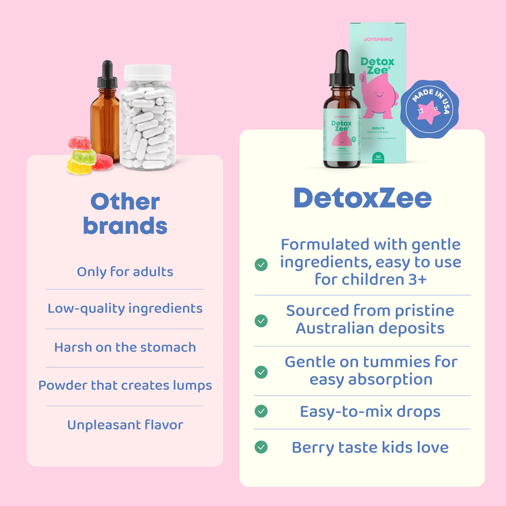 Berry-flavored zeolite liquid in a kid-friendly dropper