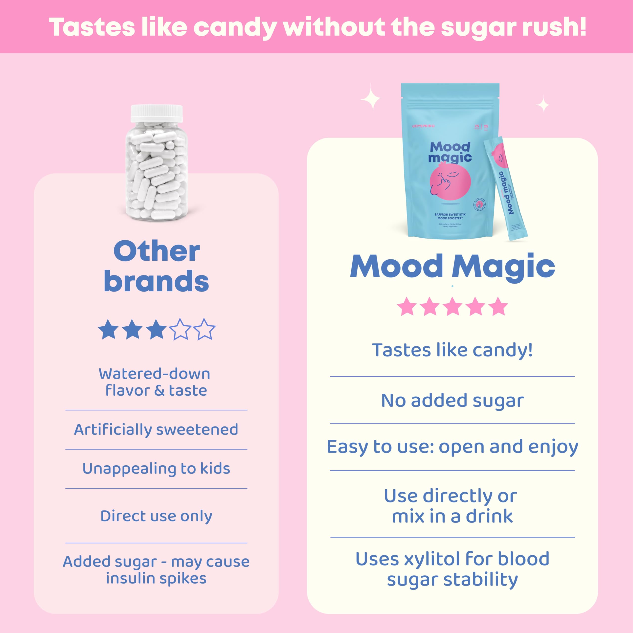 JoySpring Mood Magic packaging box shows convenient on-the-go mood support