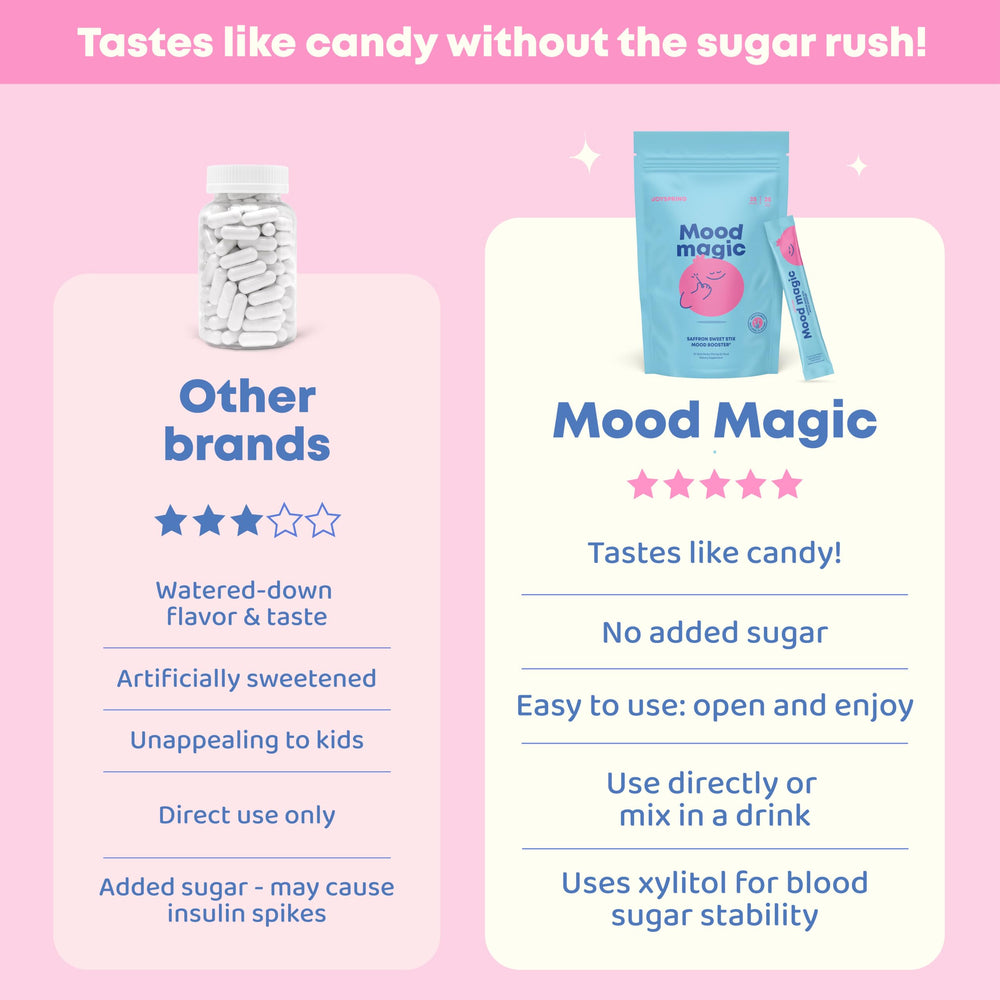 JoySpring Mood Magic packaging box shows convenient on-the-go mood support