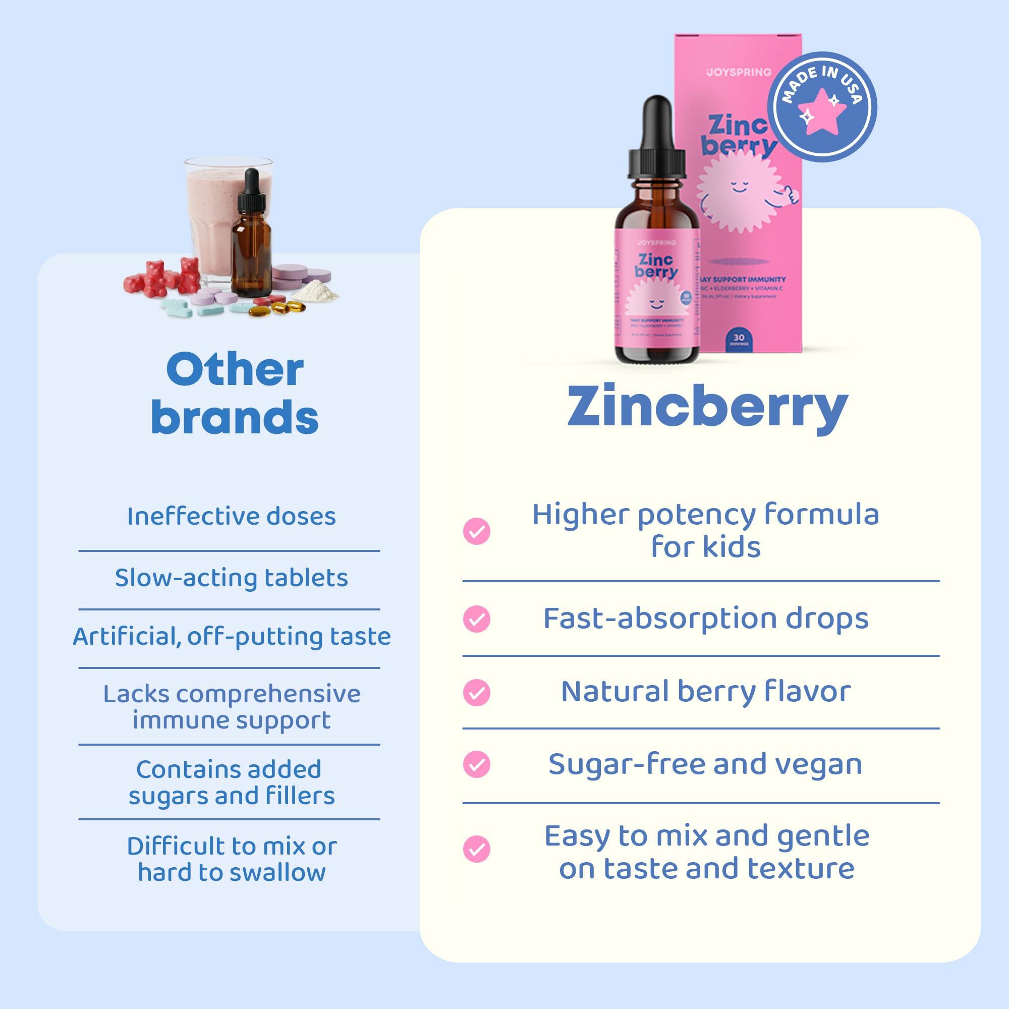 JoySpring ZincBerry elderberry flavor appeals to kids during routine wellness moments.