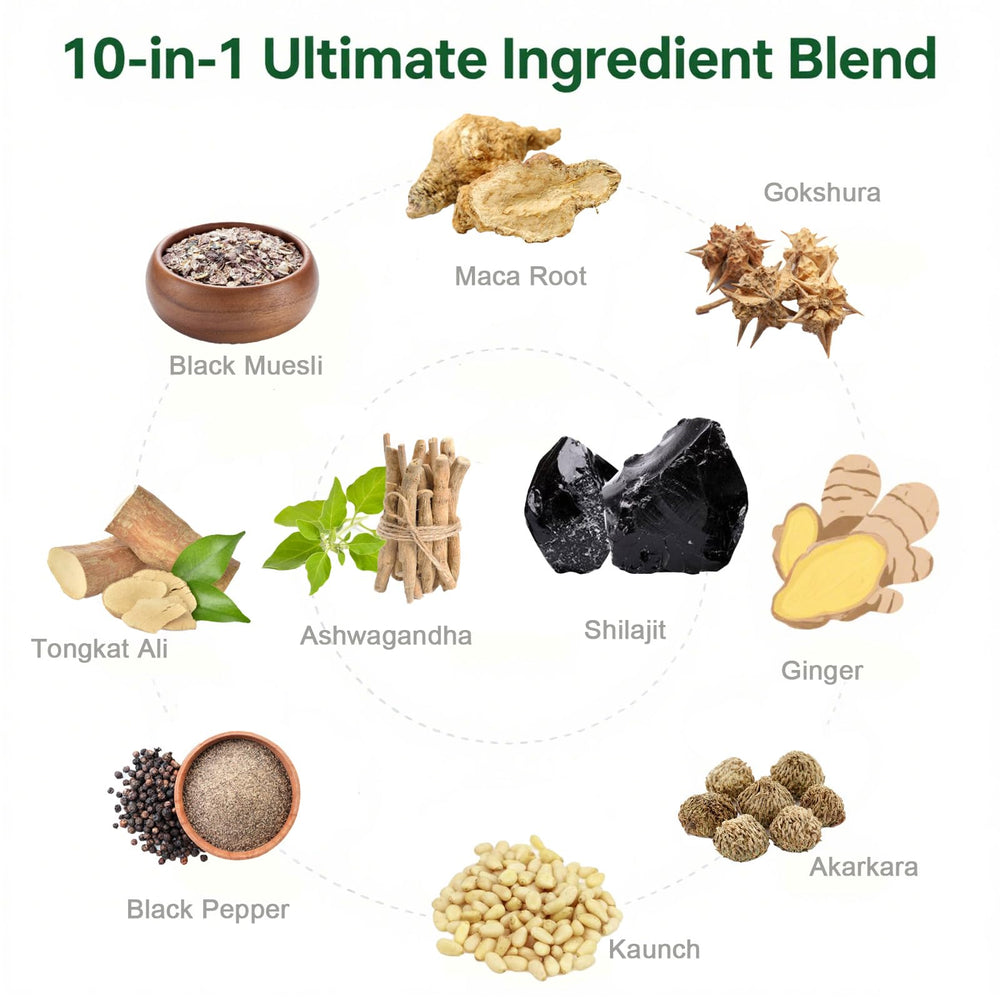 JRR Himalayan 10-in-1 packaging with KSM-66 Ashwagandha and minerals
