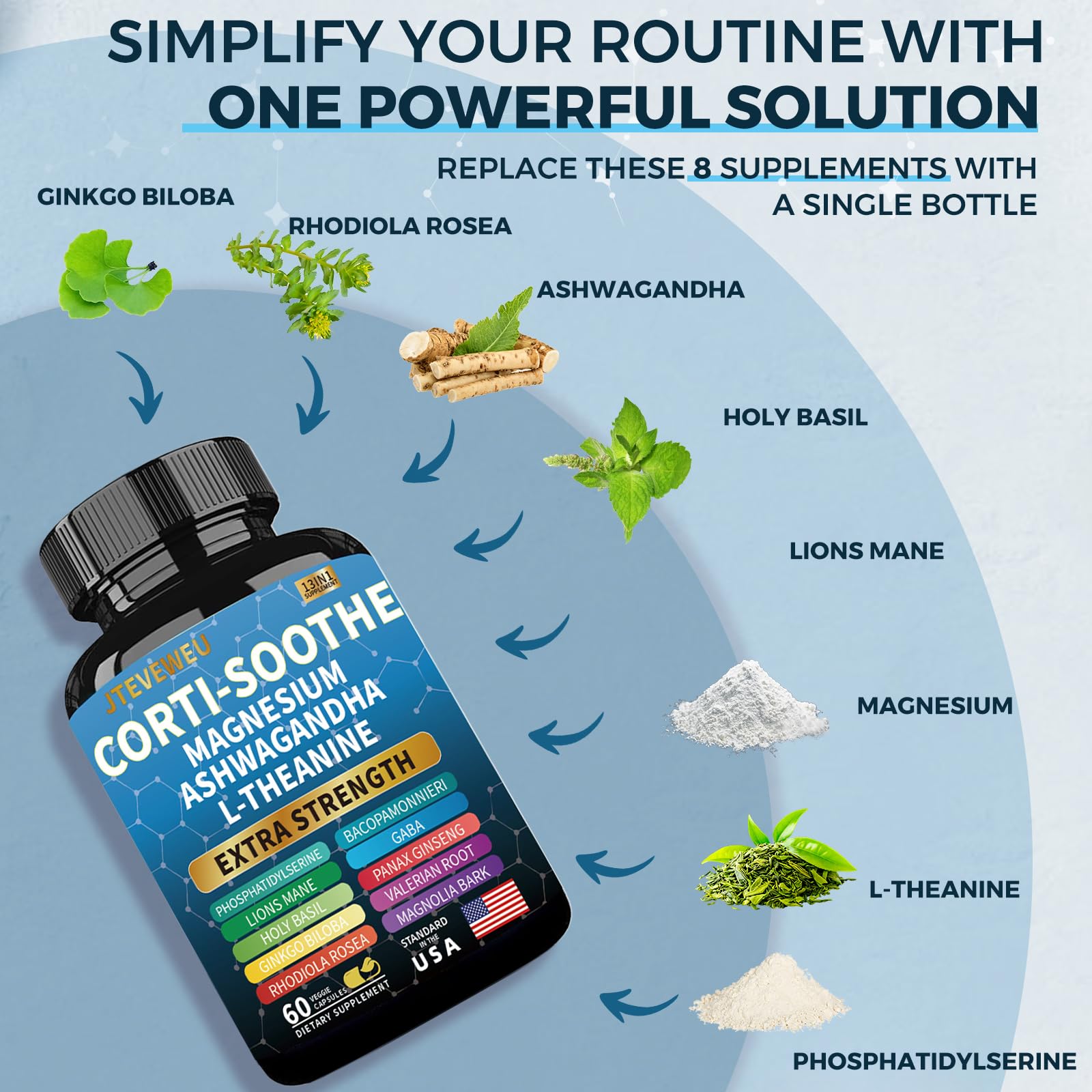 Corti-Soothe dosage hand grabbing capsule