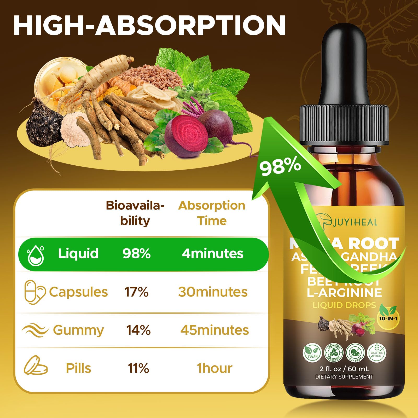 JUYIHEAL maca, ashwagandha and beet root blend on label.