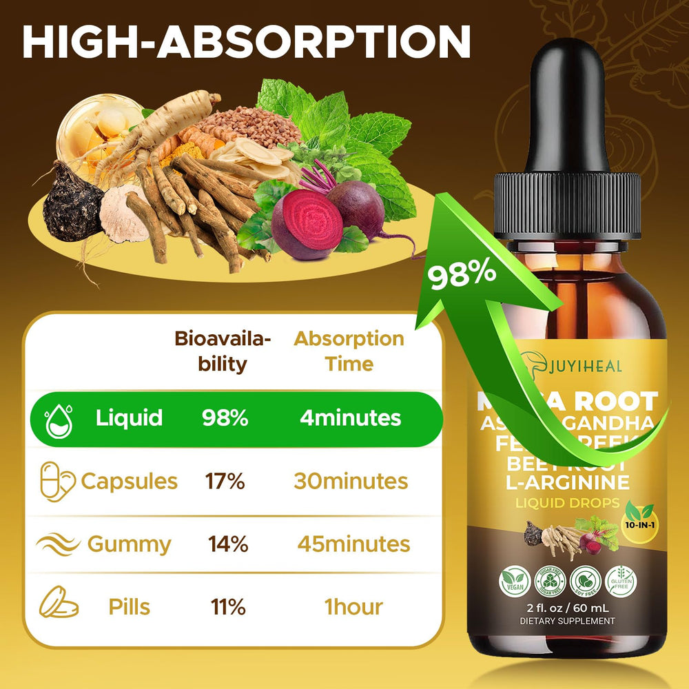 JUYIHEAL maca, ashwagandha and beet root blend on label.