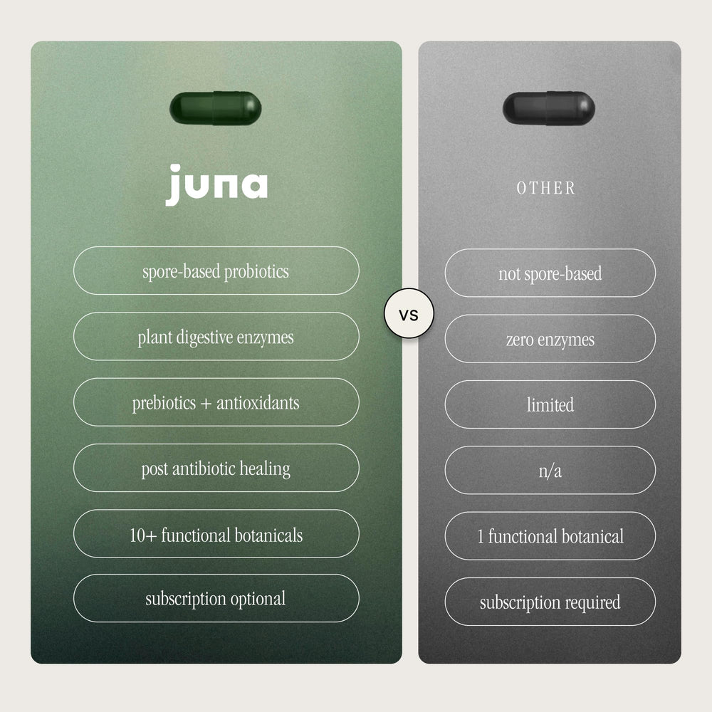 Juna Detox gut health icons illustrating potential benefits.