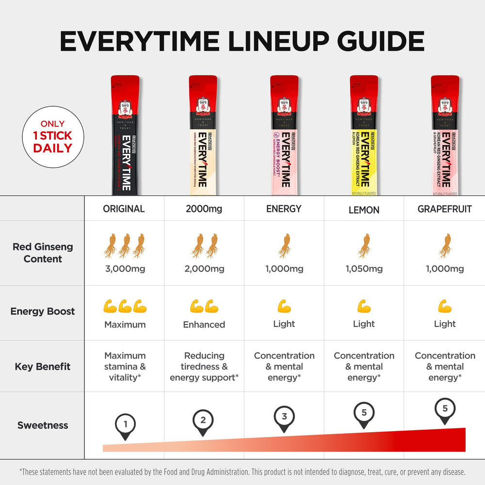 Jung Kwan Jang Everytime energy stick compact tube ideal for workouts.