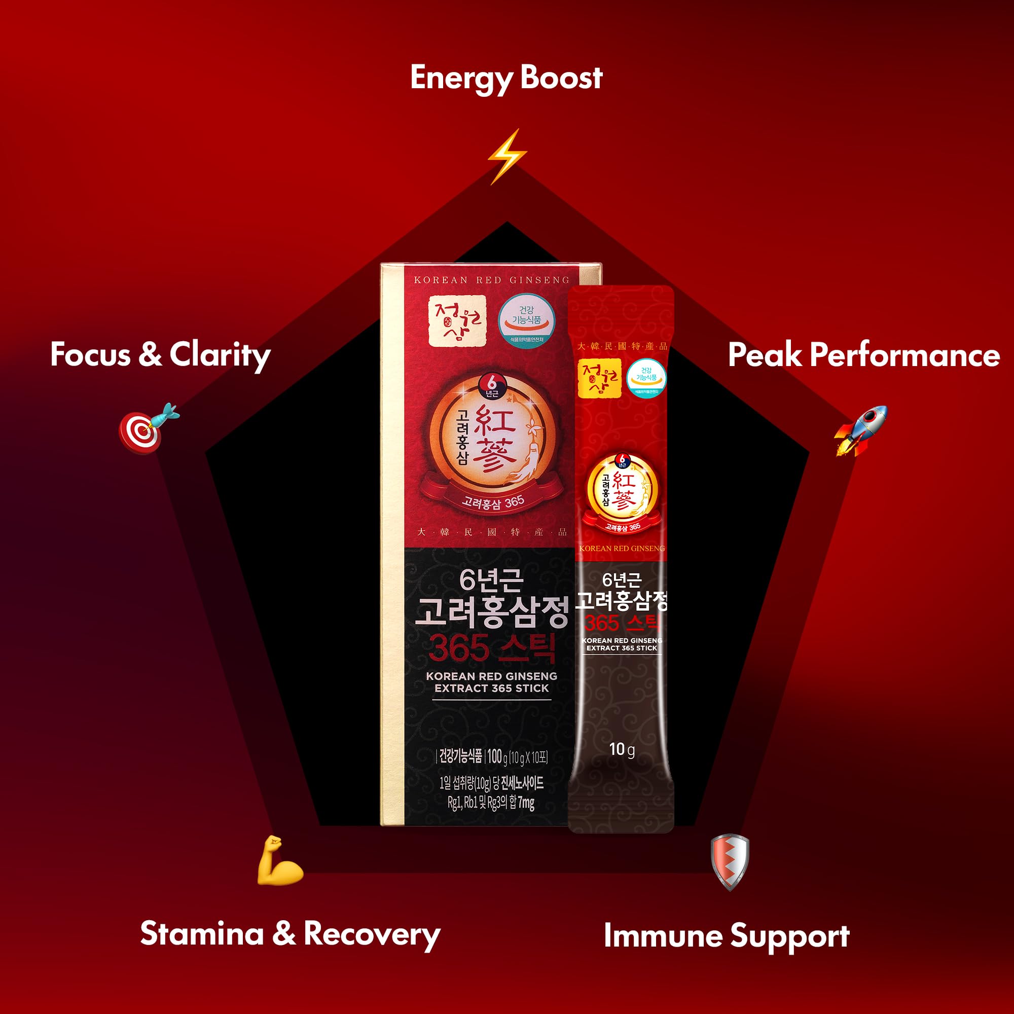 JUNGWONSAM daily-dose stick with 7mg supports convenient daily intake.