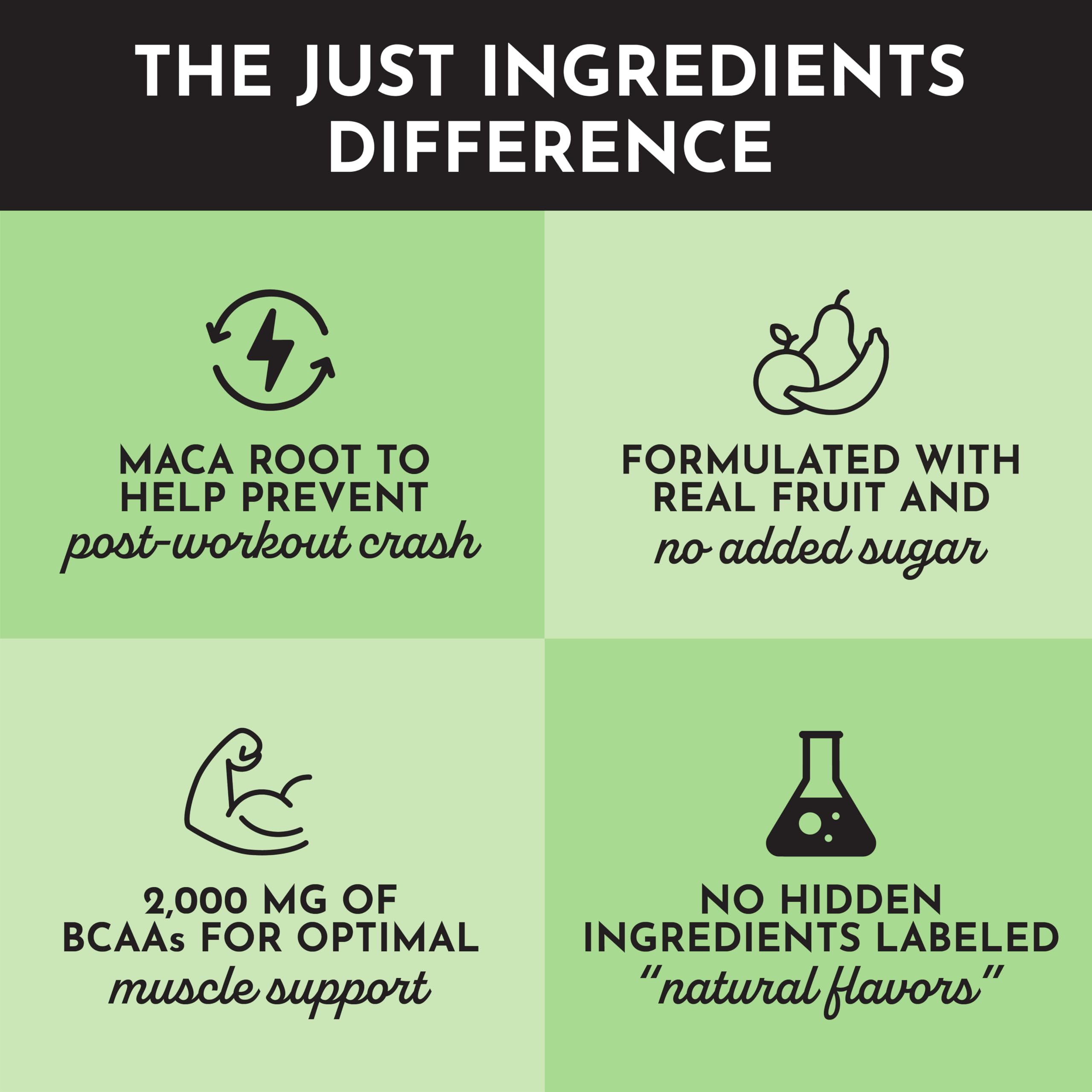 JUST INGREDIENTS BCAAs per serving image highlights muscle support potential