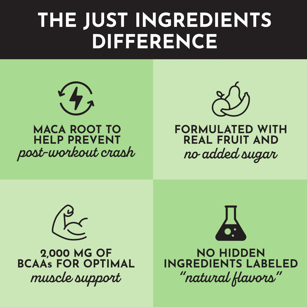 JUST INGREDIENTS BCAAs per serving image highlights muscle support potential