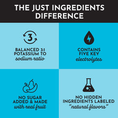 Just Ingredients Blue Hawaiian Electrolytes label close-up highlights organic ingredients and no sugar added.
