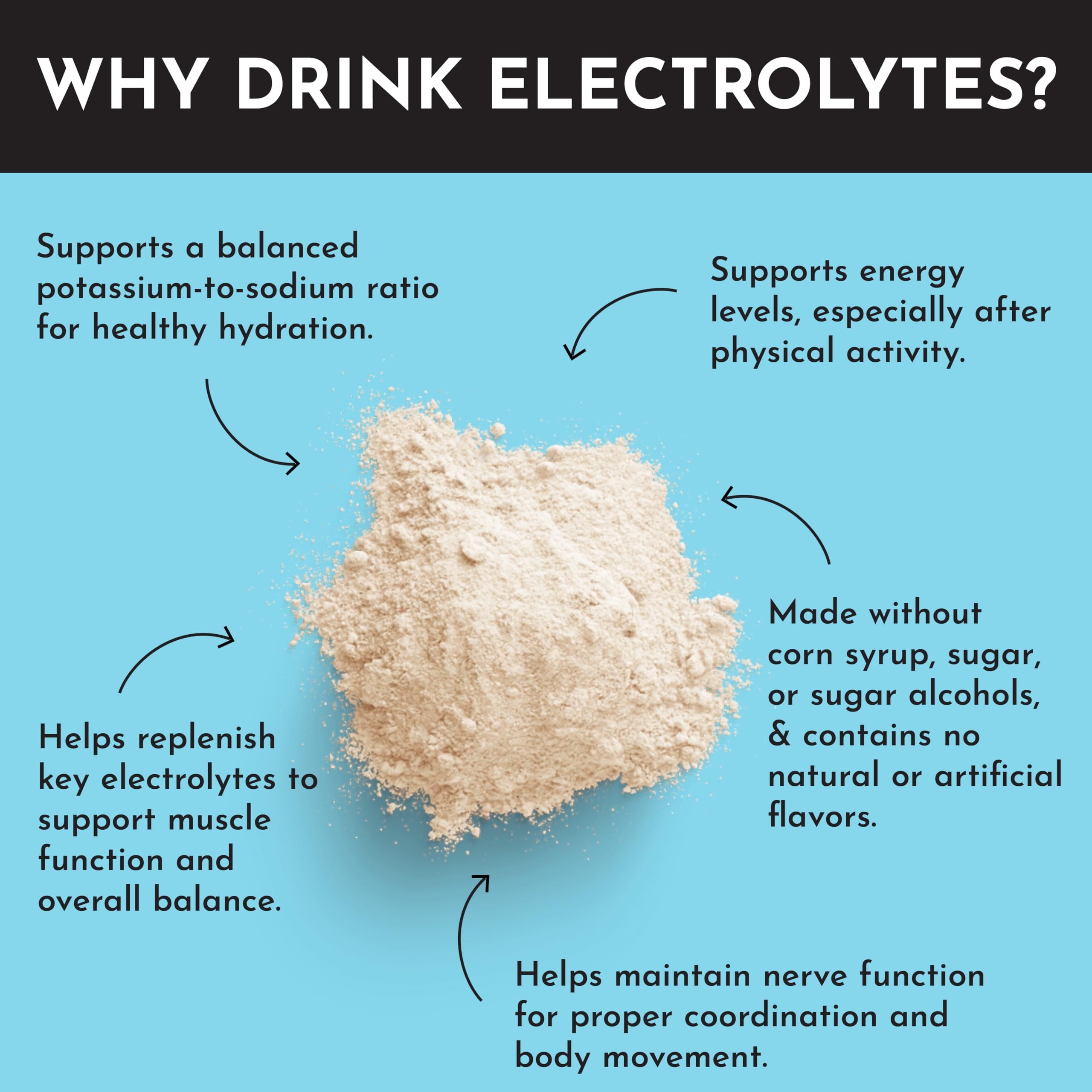 Just Ingredients Blue Hawaiian Electrolytes pack-shot emphasizes 30 servings and five electrolytes for daily hydration.