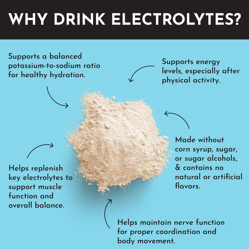 Just Ingredients Blue Hawaiian Electrolytes pack-shot emphasizes 30 servings and five electrolytes for daily hydration.