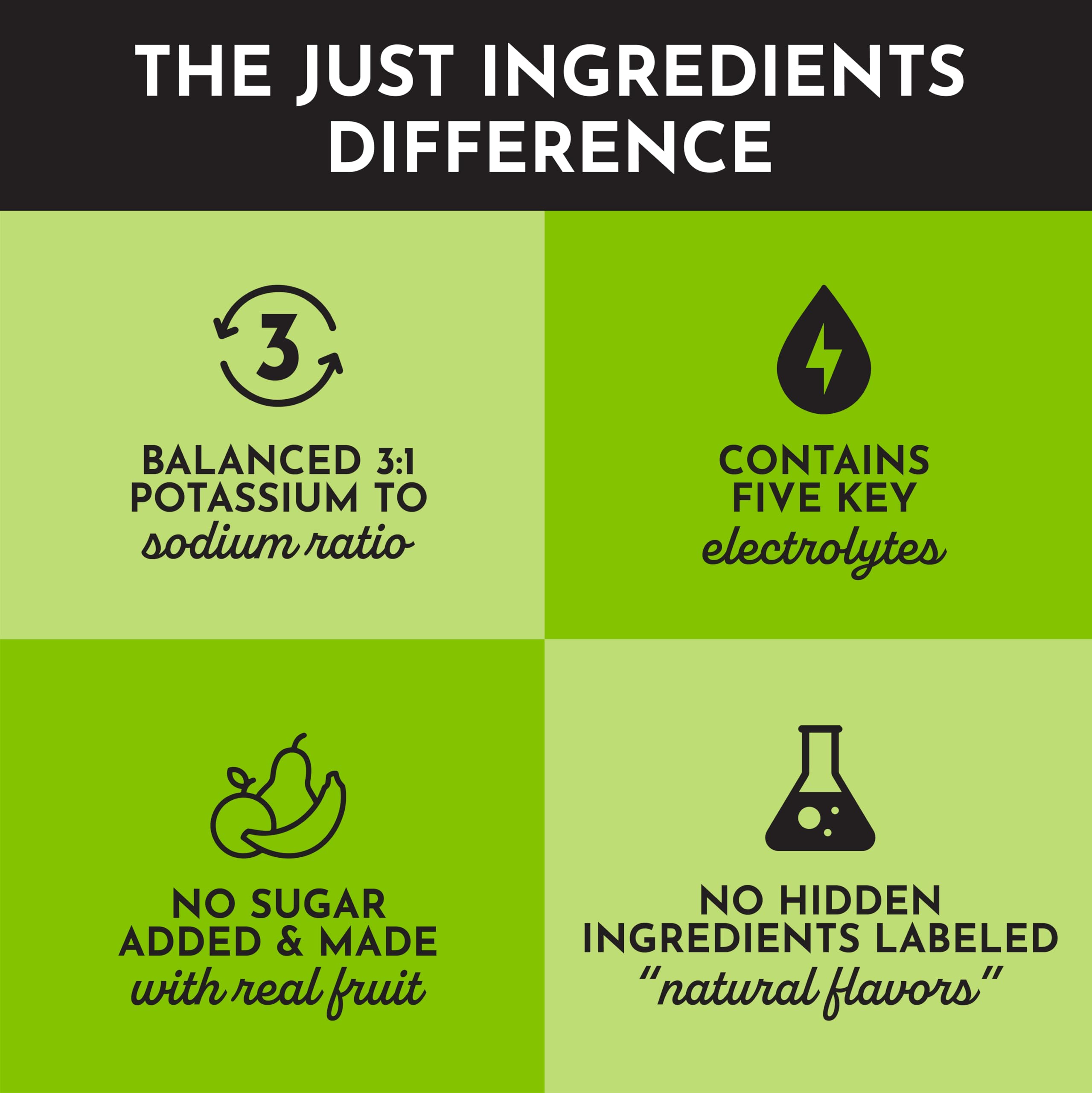 Just Ingredients Coconut Lime Electrolytes prepared drink serving for daily hydration.