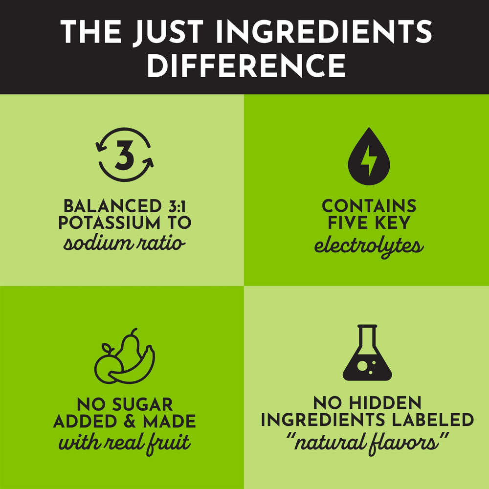 Just Ingredients Coconut Lime Electrolytes prepared drink serving for daily hydration.