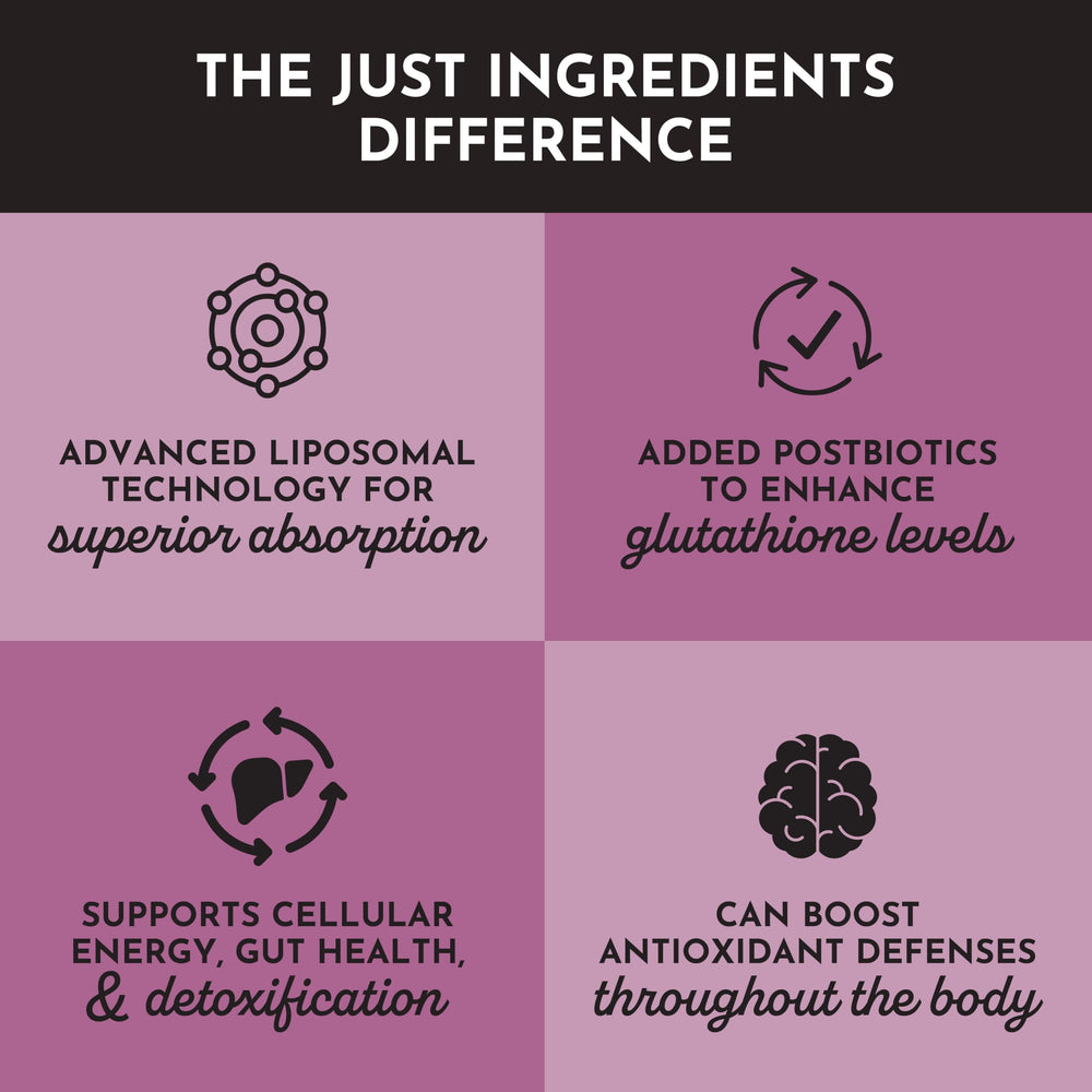 Just Ingredients Glutathione Complex CoreBiome Tributyrin visual highlights gut health support.