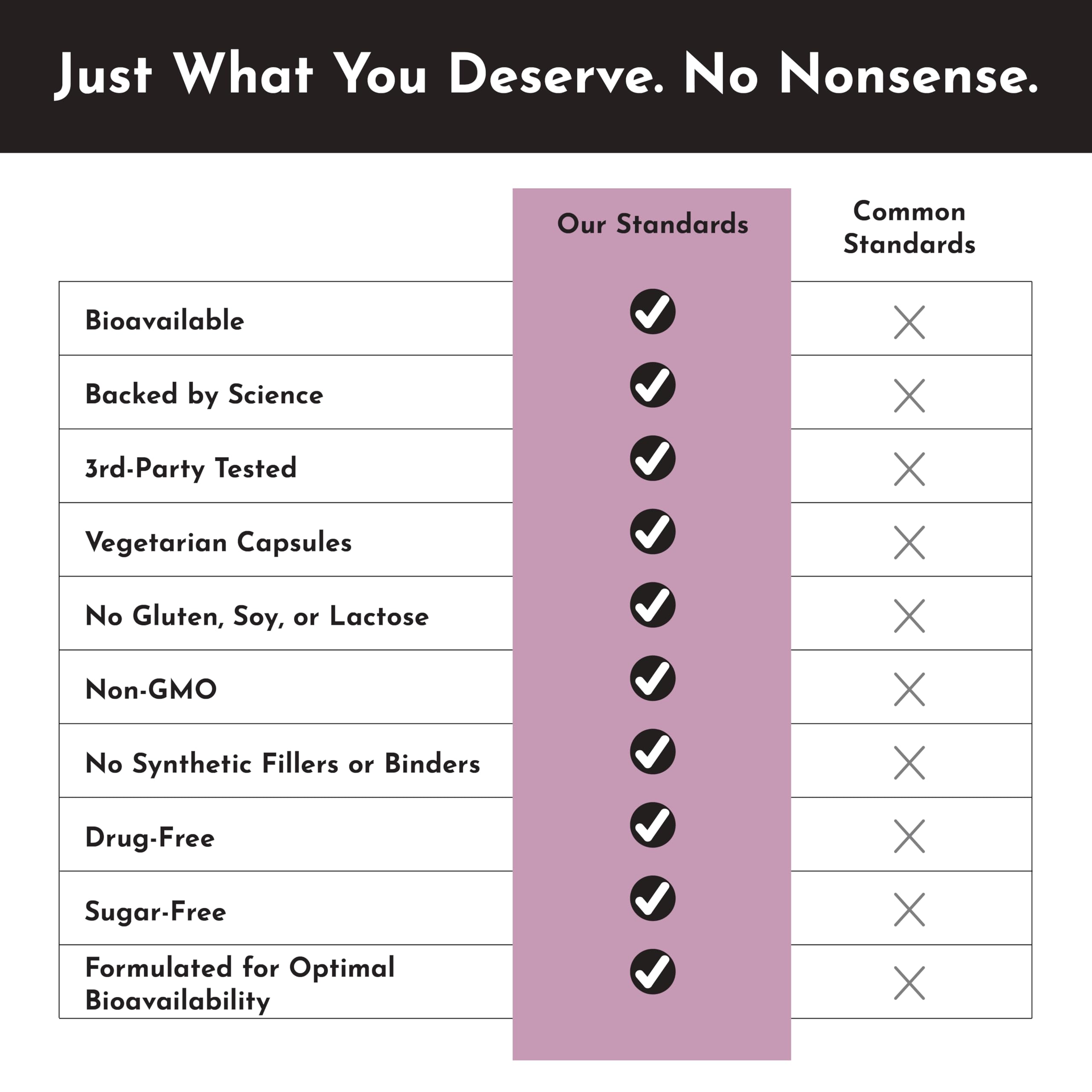 Just Ingredients Glutathione Complex bottle label emphasizes premium ingredients.
